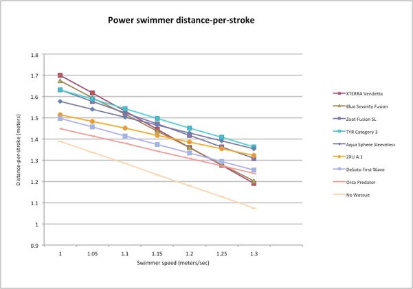 Power-swimmer
