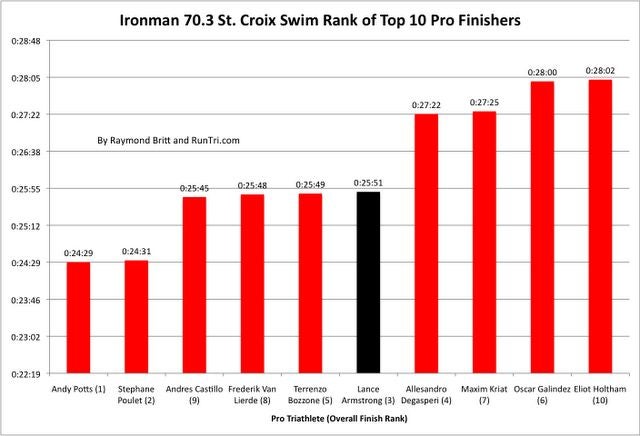 Ironman