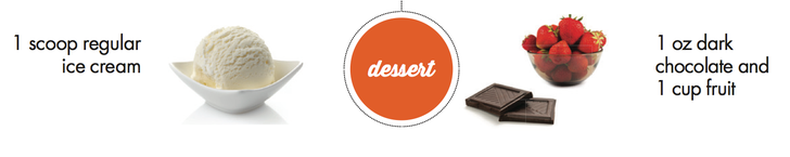 Dessert