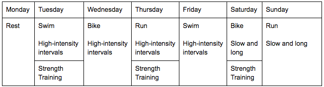 Weekly Training Schedule