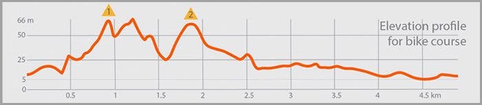 x01030-ben-kanute-rio-olympic-triathlon-power-file-fig-2.jpg.pagespeed.ic.xL2uuOrPnP