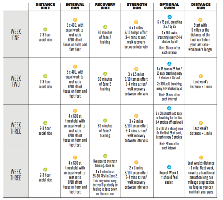 The Ultimate Low-Mileage Marathon Training Plan – Triathlete