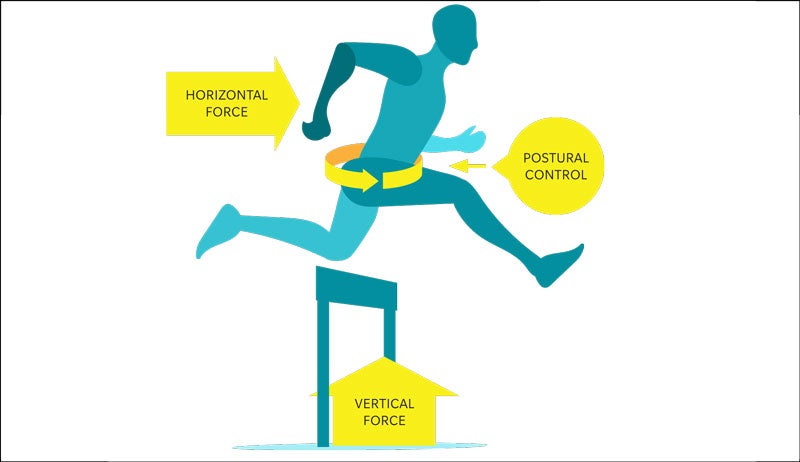 Spring Assisted Running 3 Priorities to Build a Stronger Spring for Running – Triathlete
