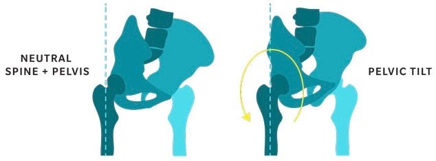 A quick test for hip control