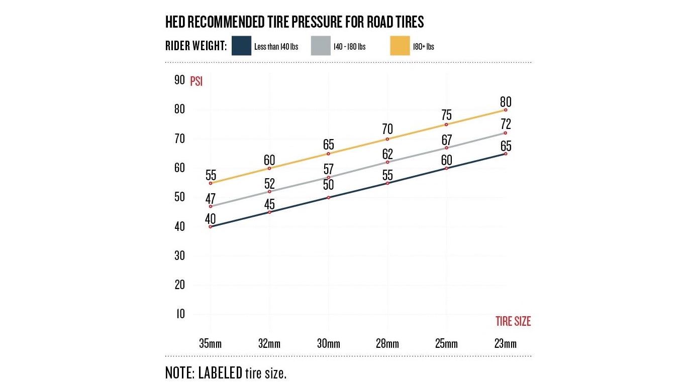 Psi best sale 700c tires