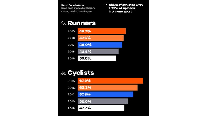 2019 Strava