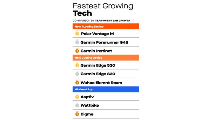 2019 Strava