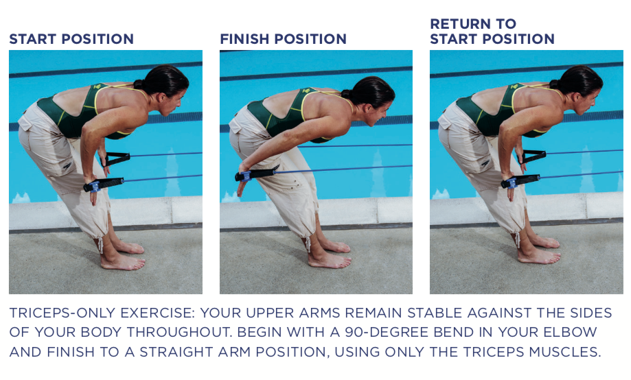 The Complete Guide to Using Tubing as a Swim Tool