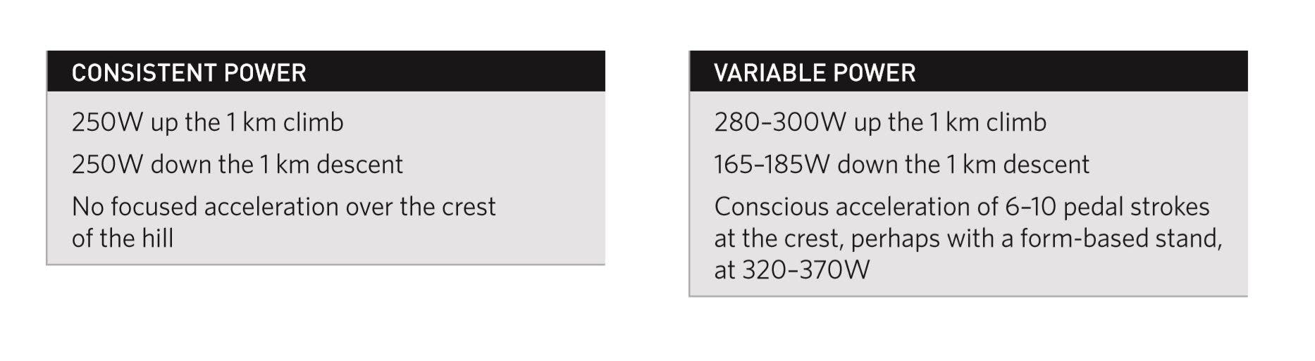 consistent vs variable power