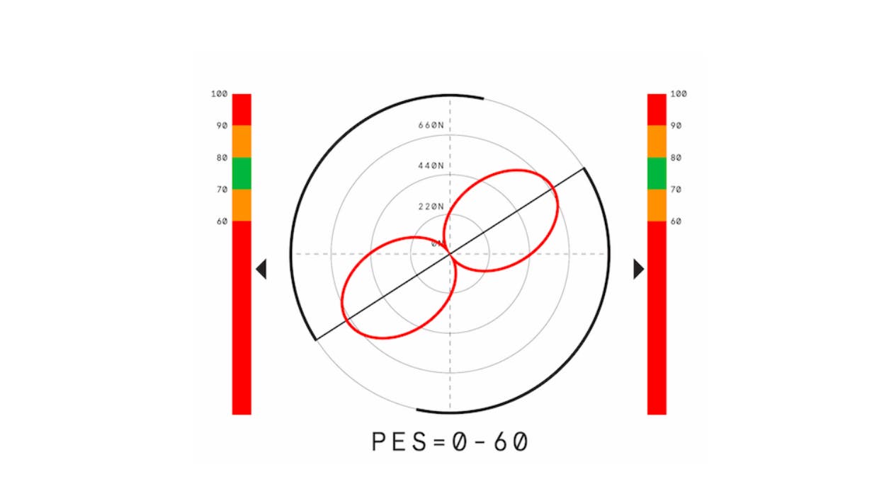 Chart showing a figure-eight pattern for cycling, which is not as efficient as a peanut pattern.