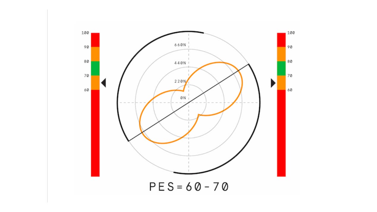 Chart showing a average technique for pedaling efficiency.