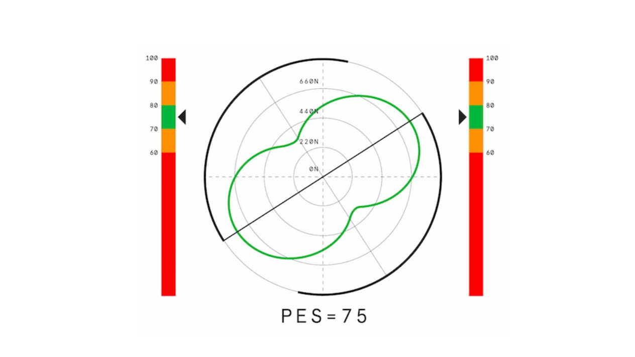 Chart showing a peanut pattern for pedaling efficiency.