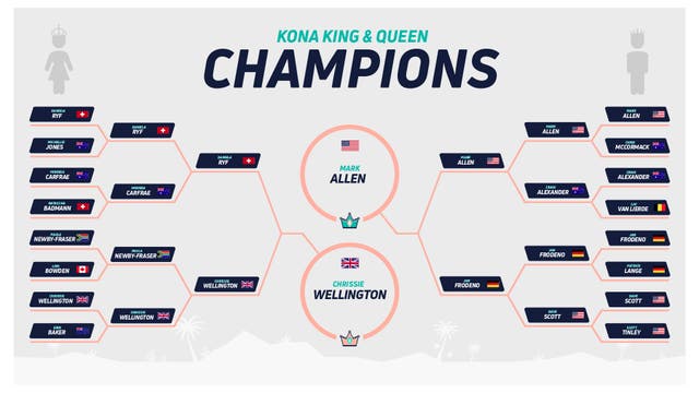 Announcing the King and Queen of Ironman Kona Winners