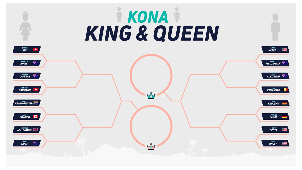 Help Us Pick the King and Queen of Kona! – Triathlete