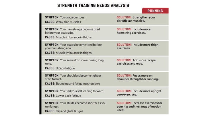 Why Strength Training Matters and How to Add It to Your Workout