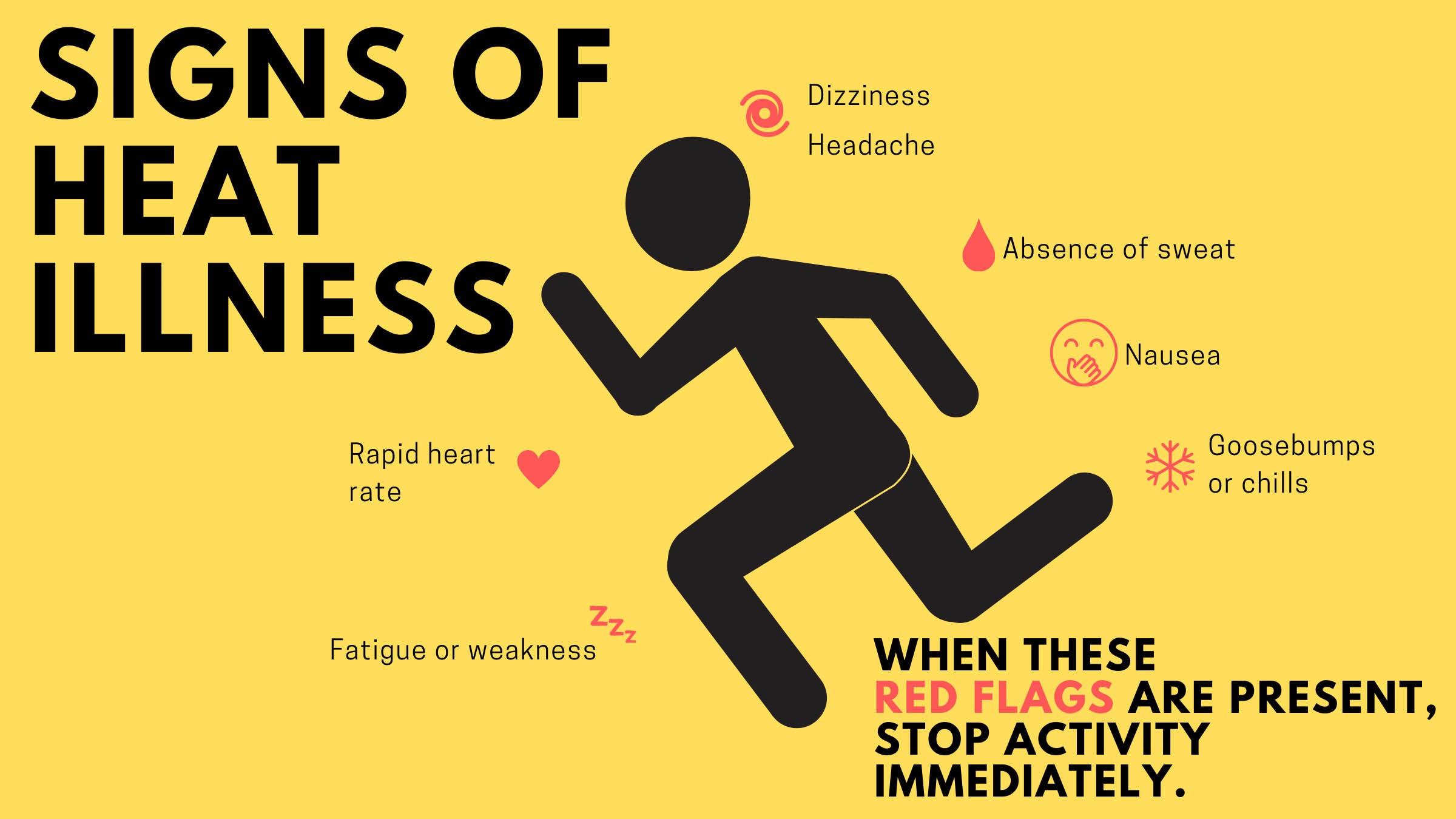 Illustration detailing signs of heat illness