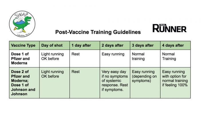 Post-vaccine training guidelines from TrailRunner