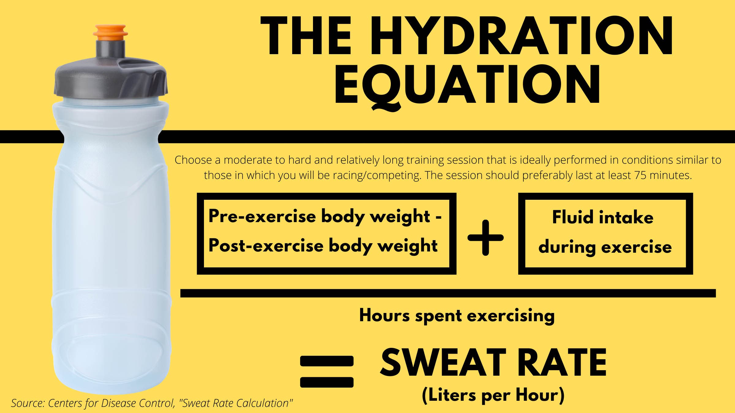 Graphic showing how to calculate sweat rate