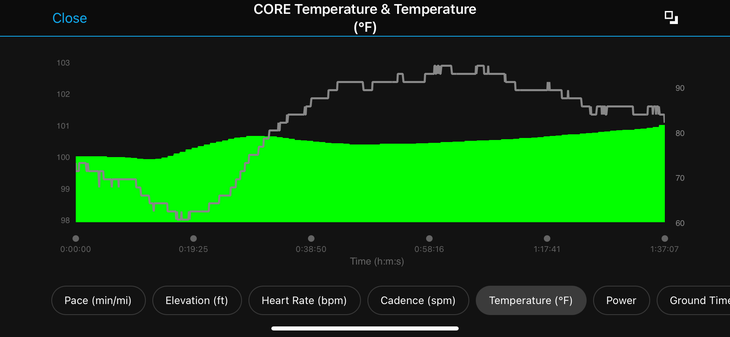 Review: Core Body Temperature Monitor