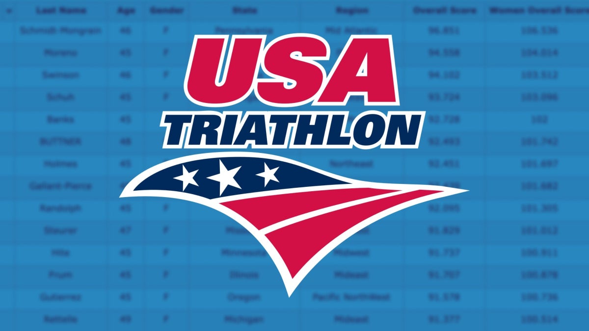 How Do USA Triathlon's Rankings Work? Triathlete