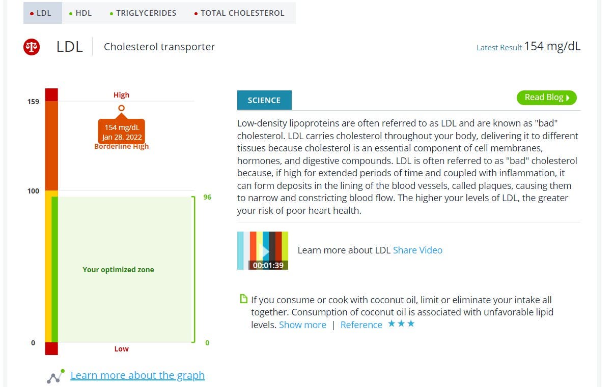 A screenshot from an InsideTracker review