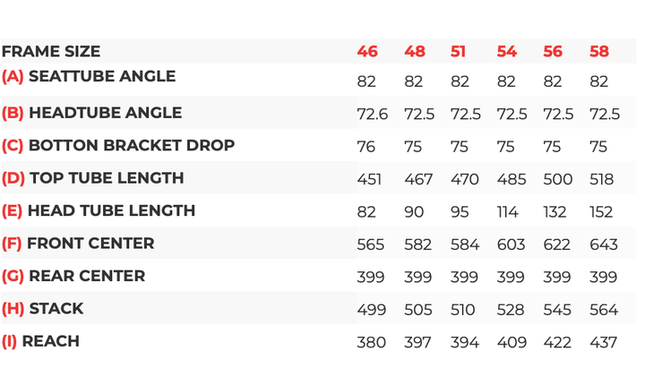 Tri bike best sale frame size chart