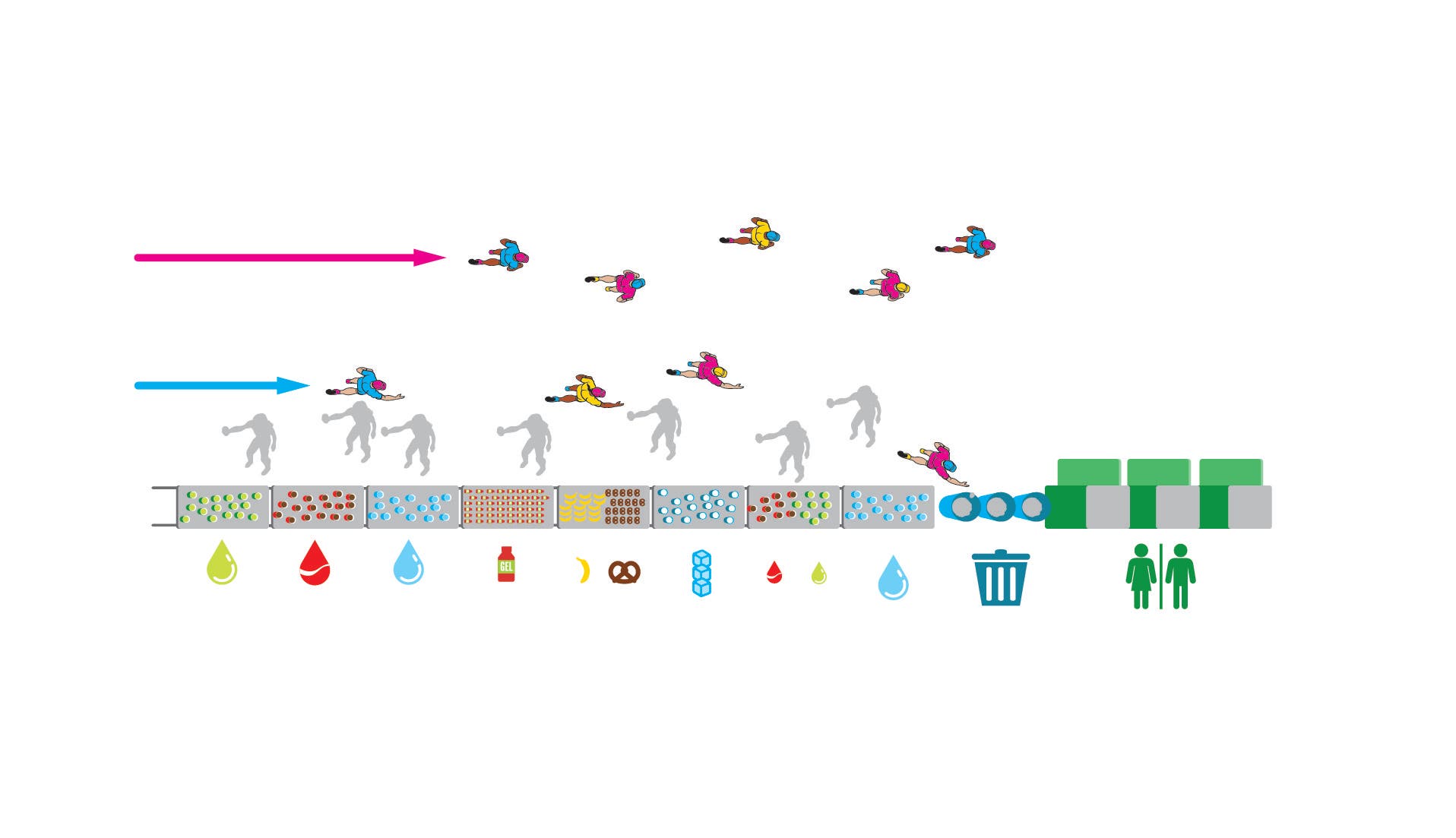Illustration of the fastest way to go through a triathlon aid station.