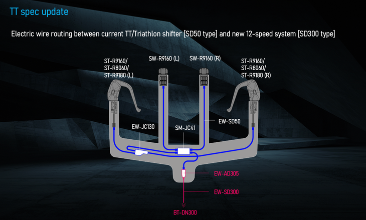 Shimano To Release First 105 Series Di2 Components Triathlete