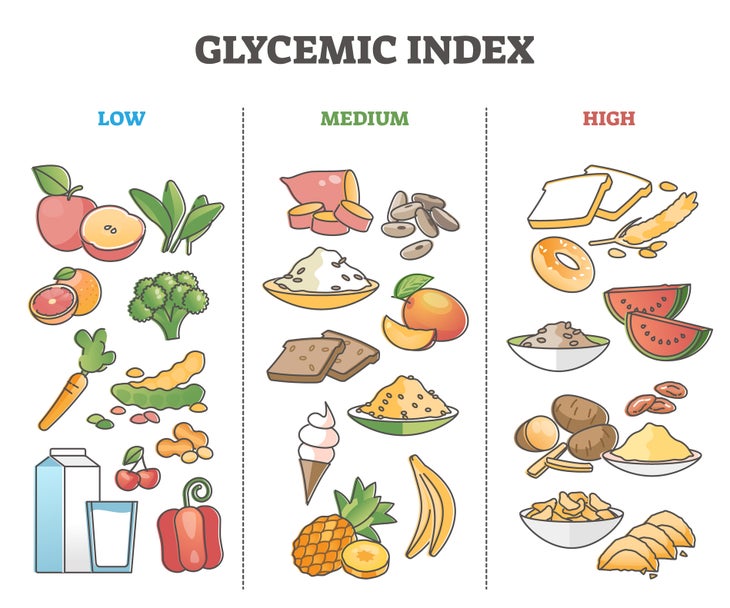 Carbohydrate loading for performance