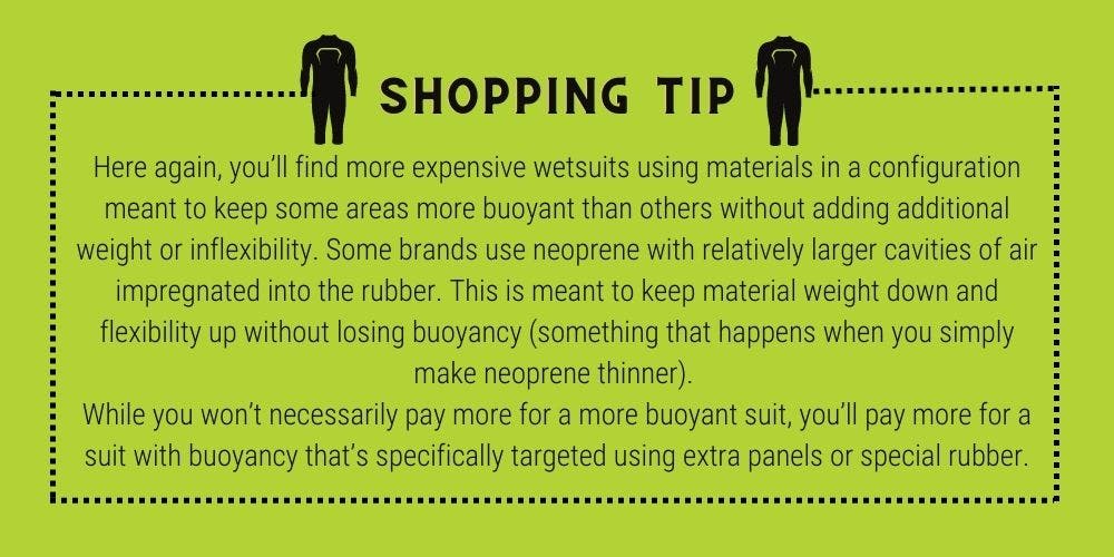 Here again, you’ll find more expensive wetsuits using materials in a configuration meant to keep some areas more buoyant than others without adding additional weight or inflexibility. Some brands use neoprene with relatively larger cavities of air impregnated into the rubber. This is meant to keep material weight down and flexibility up without losing buoyancy (something that happens when you simply make neoprene thinner). While you won’t necessarily pay more for a more buoyant suit, you’ll pay more for a suit with buoyancy that’s specifically targeted using extra panels or special rubber.