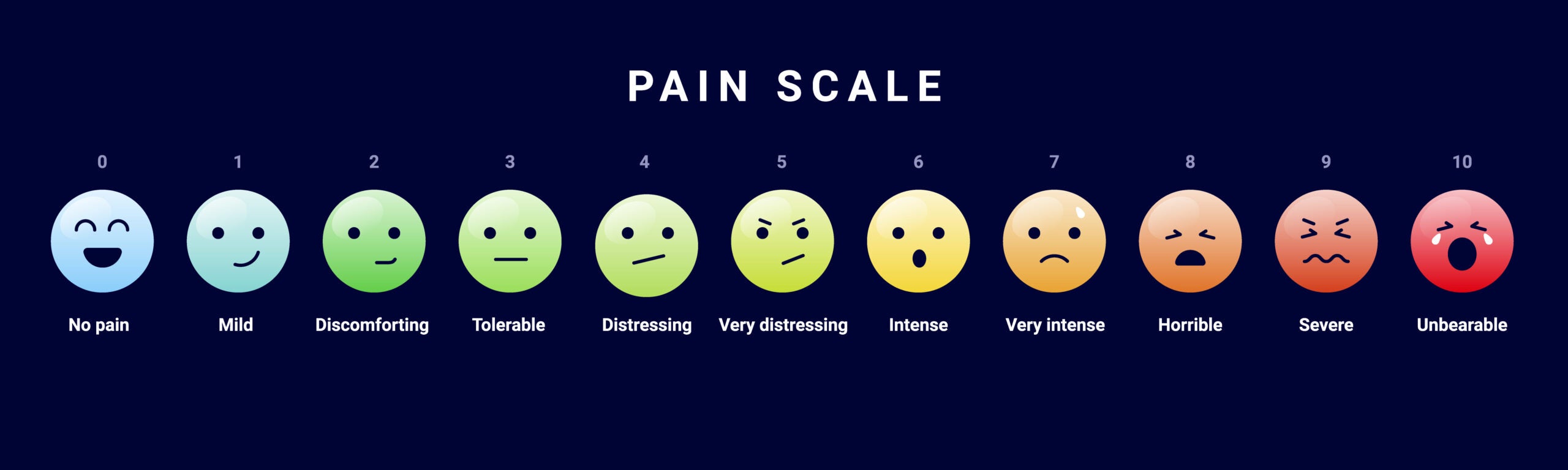 A pain measurement scale