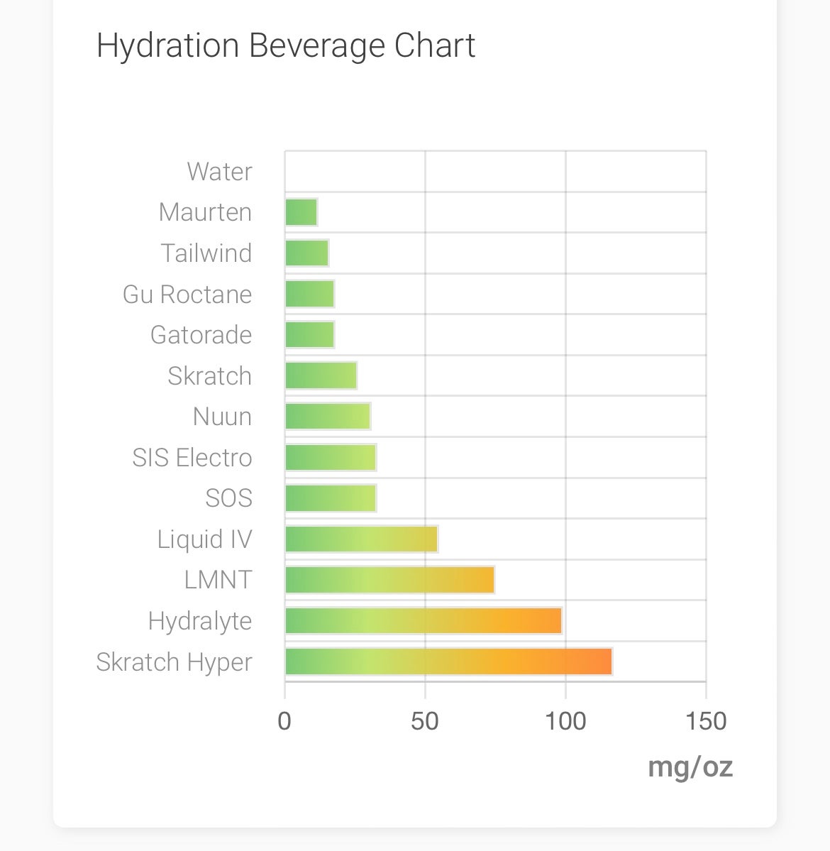 Nix Biosensor Optimizes Hydration - Athletech News