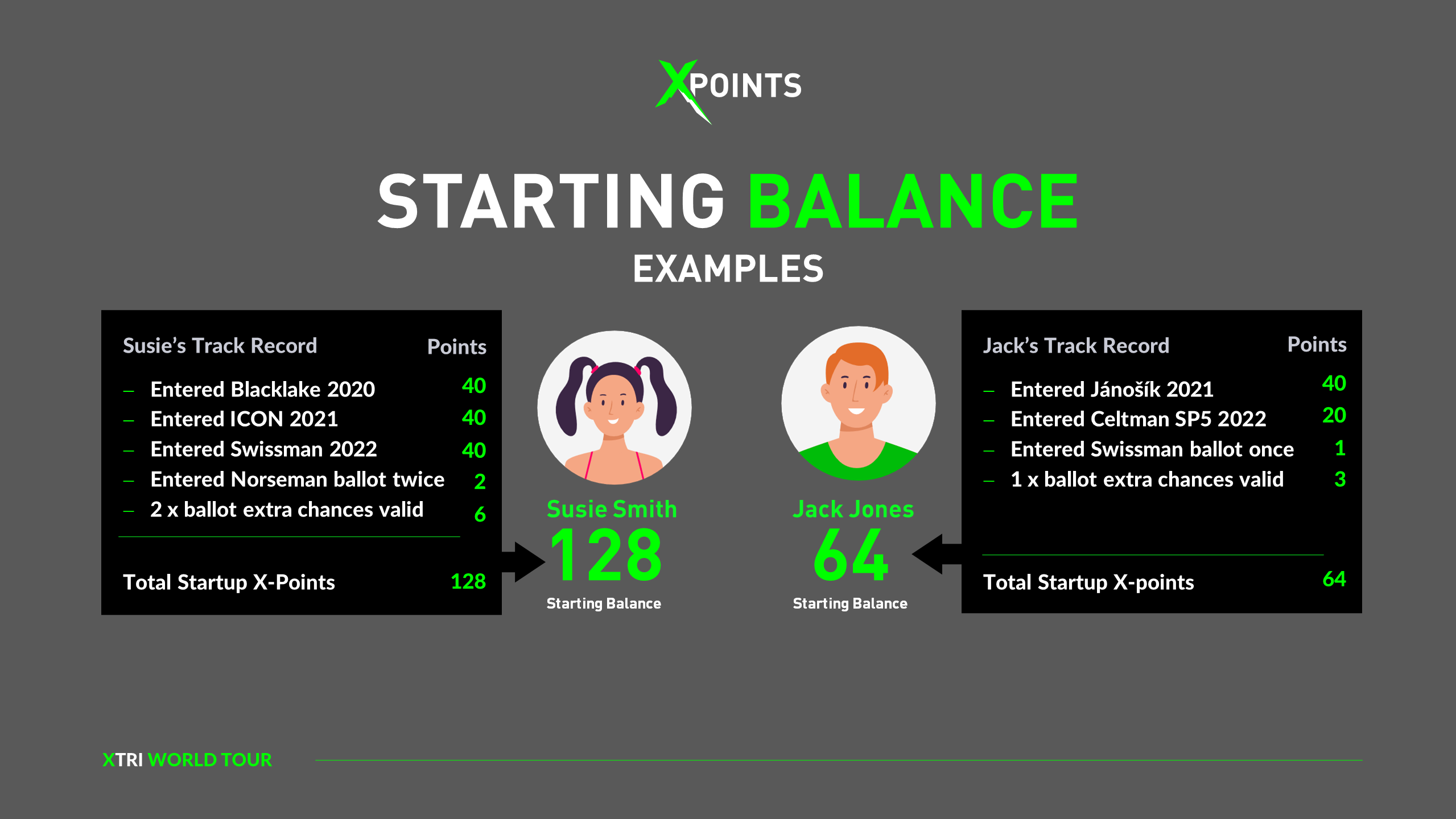 An example of XTRI World Series Points, how to get into Norseman triathlon
