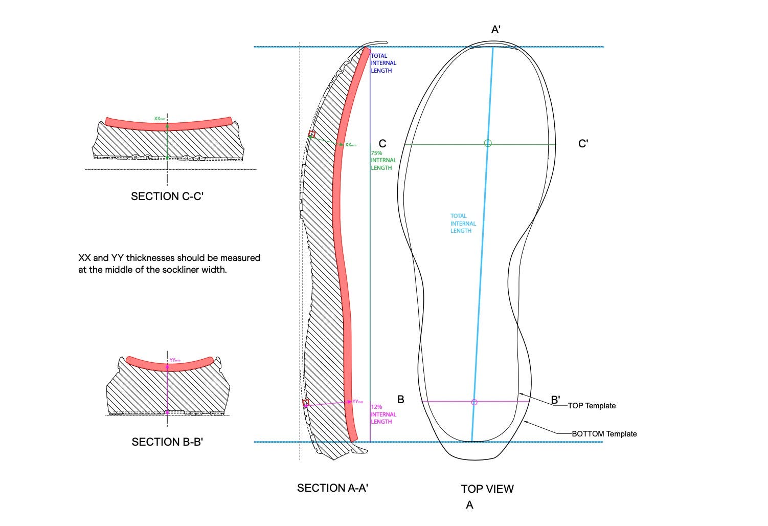 A diagram showing how thickness is measured for running shoes in World Triathlon