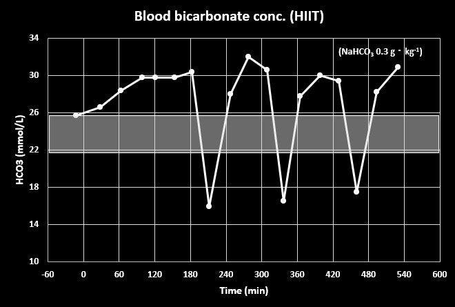 baking-soda-for-athletic-performance
