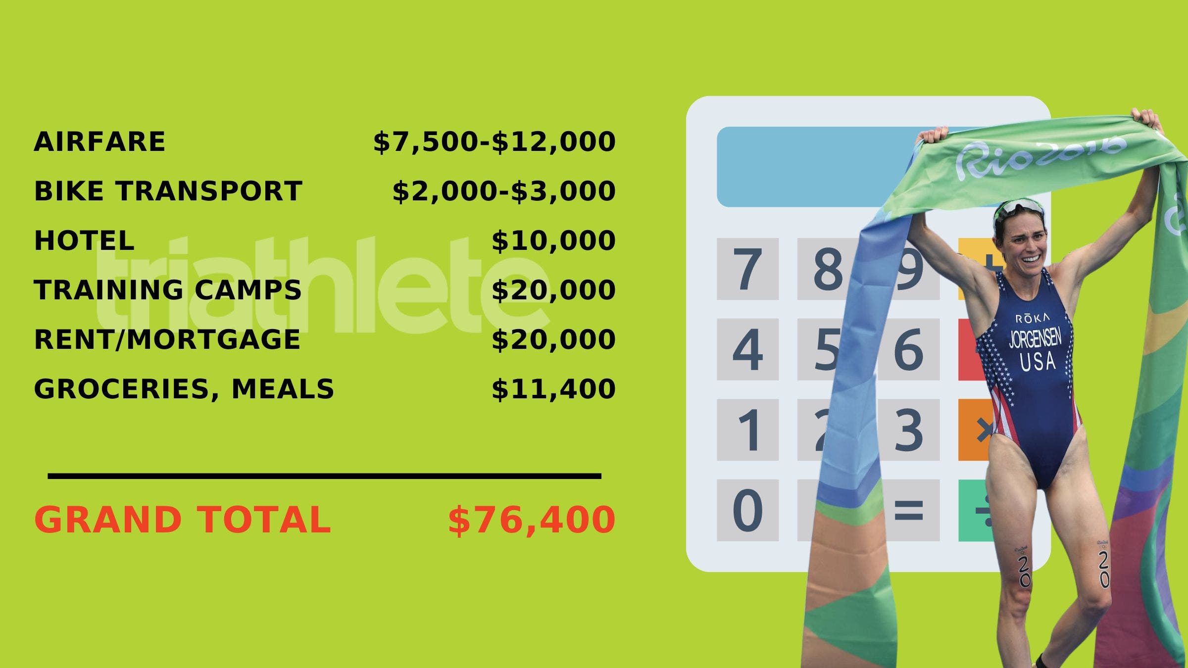 How much does it cost to make an Olympian