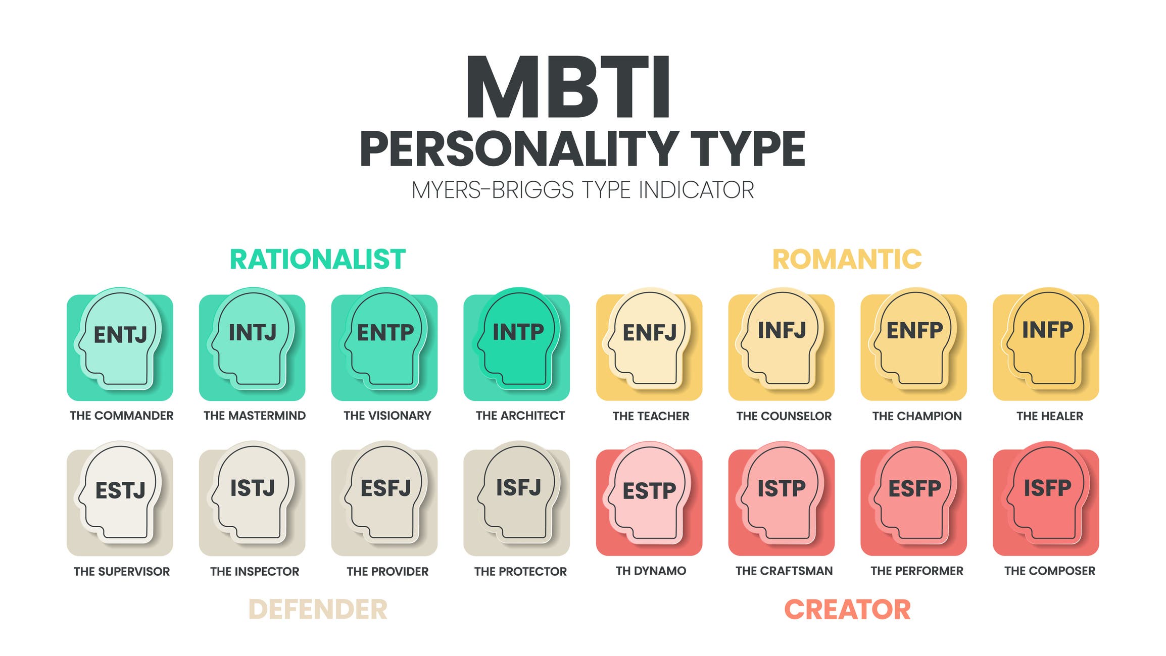 The MBTI Myers-Briggs Personality Type Indicator use in Psychology. MBTI is self-report inventory designed to identify a person's personality type, strengths, and preferences. Personality types theory