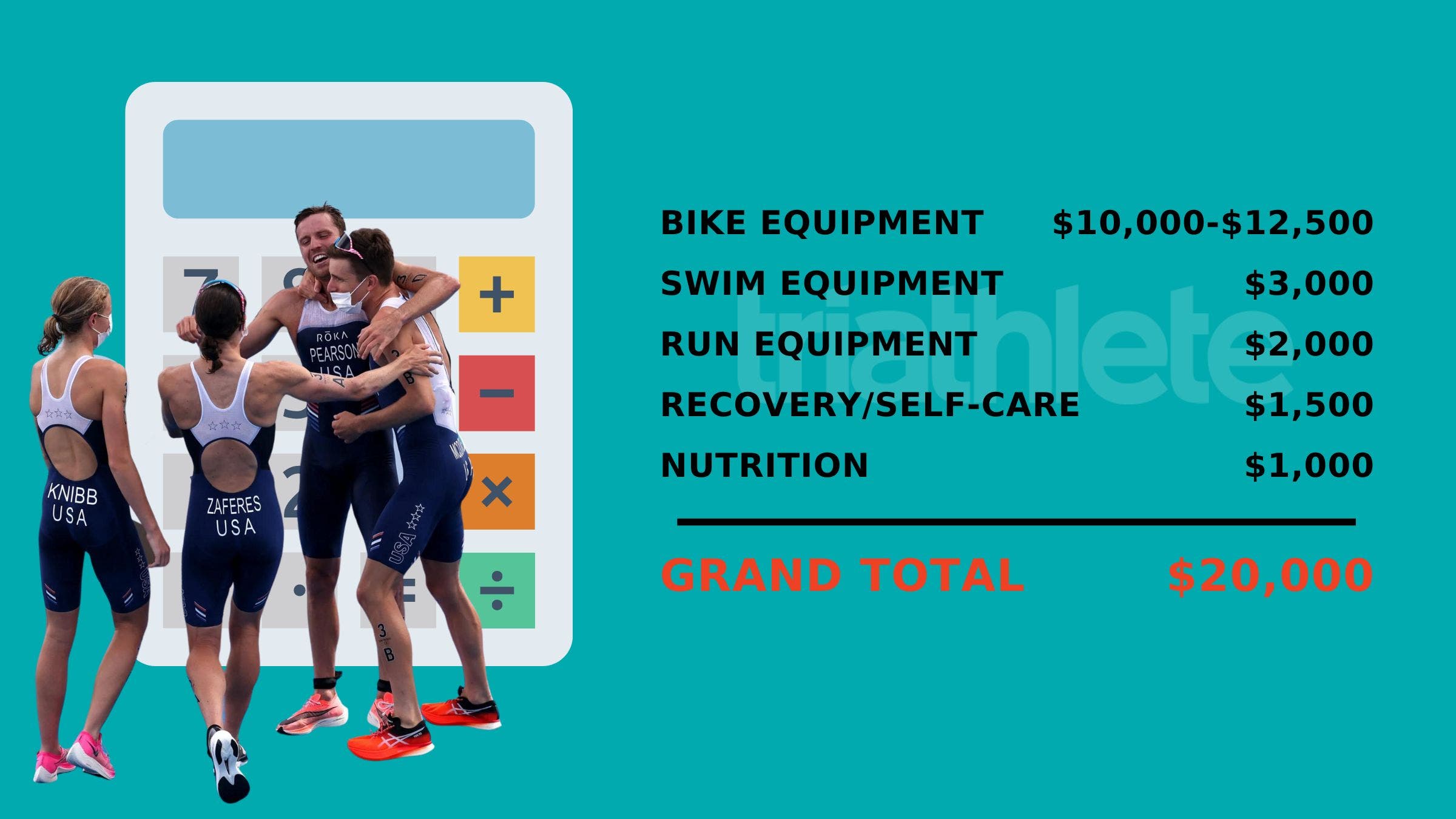 How much does it cost to make an olympian