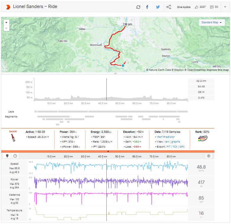 Lionel Sanders Bike Power File