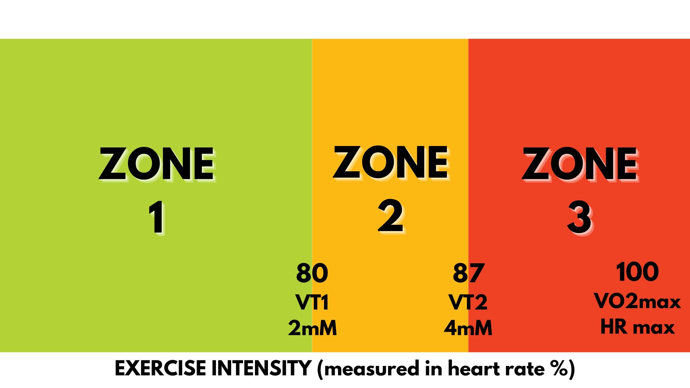 Water Bottle - Heart Zones