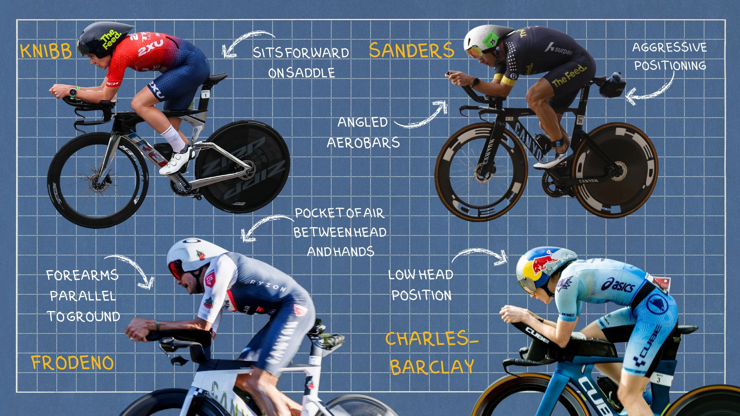 Analyzing the Bike Positions of Top Pro Triathletes