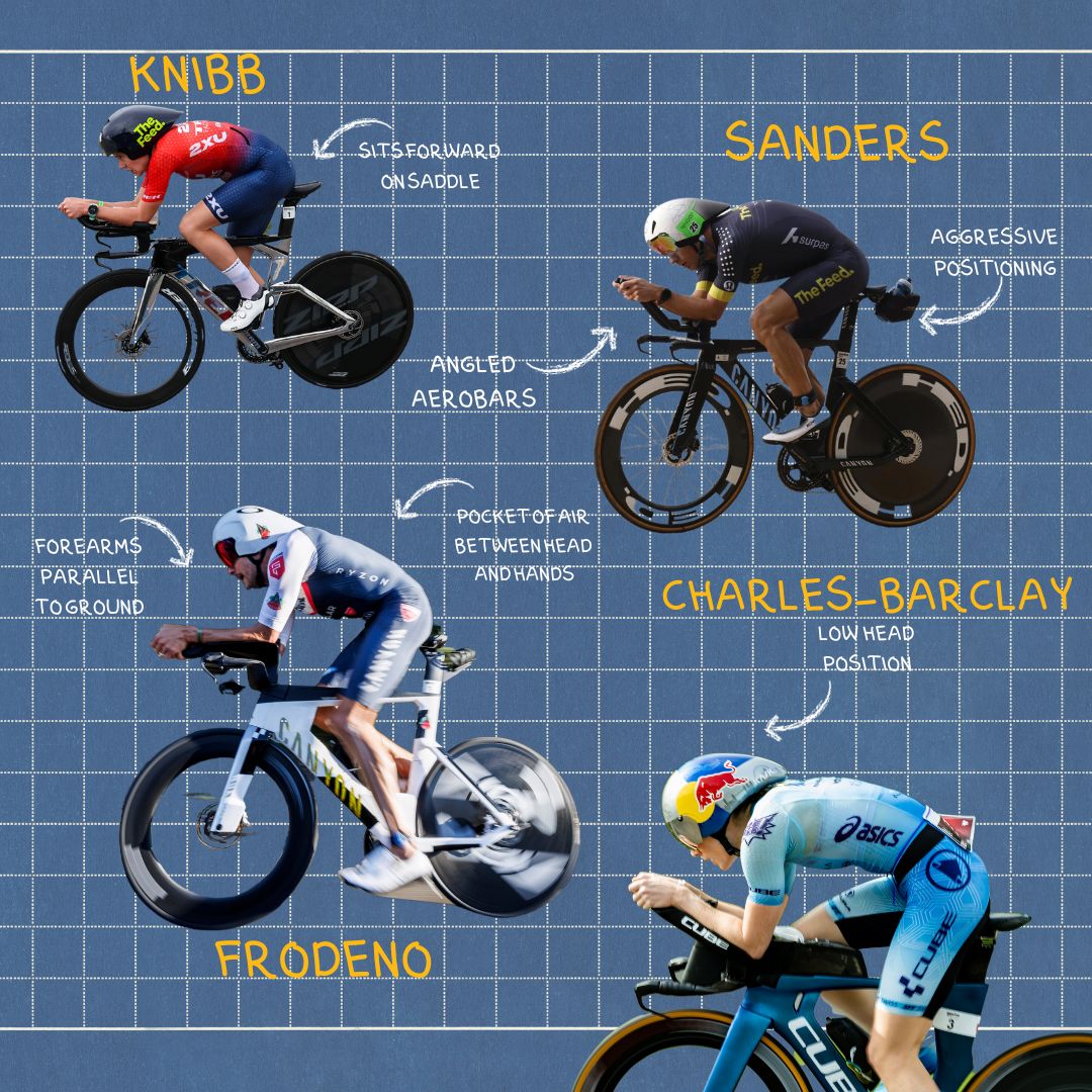 Primary And Secondary Cycling Positions