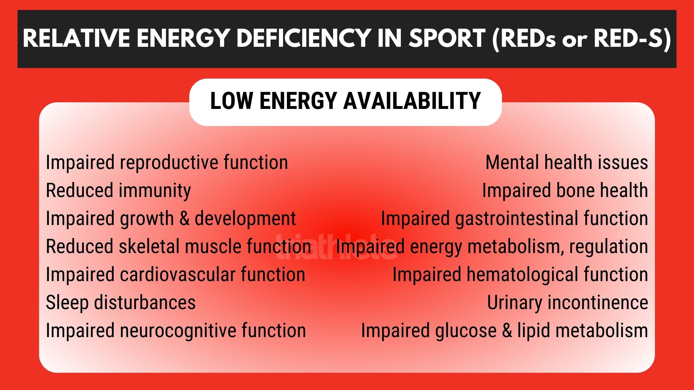 An infographic showing 2023 updated Guidelines on Relative Energy Deficiency in Sport RED-S