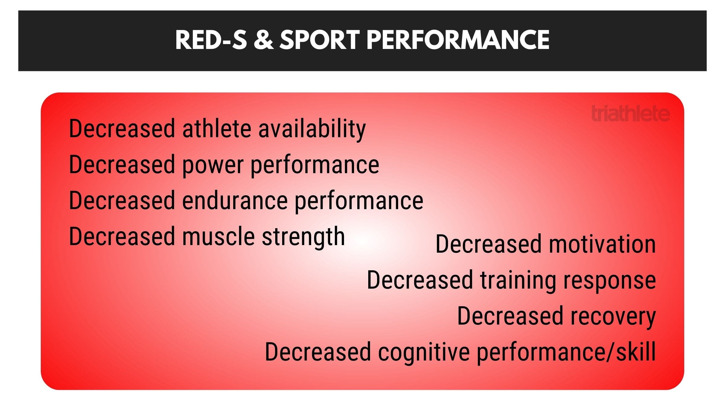 An infographic showing 2023 updates to sport performance outcomes of Relative Energy Deficiency in Sport, or RED-S.