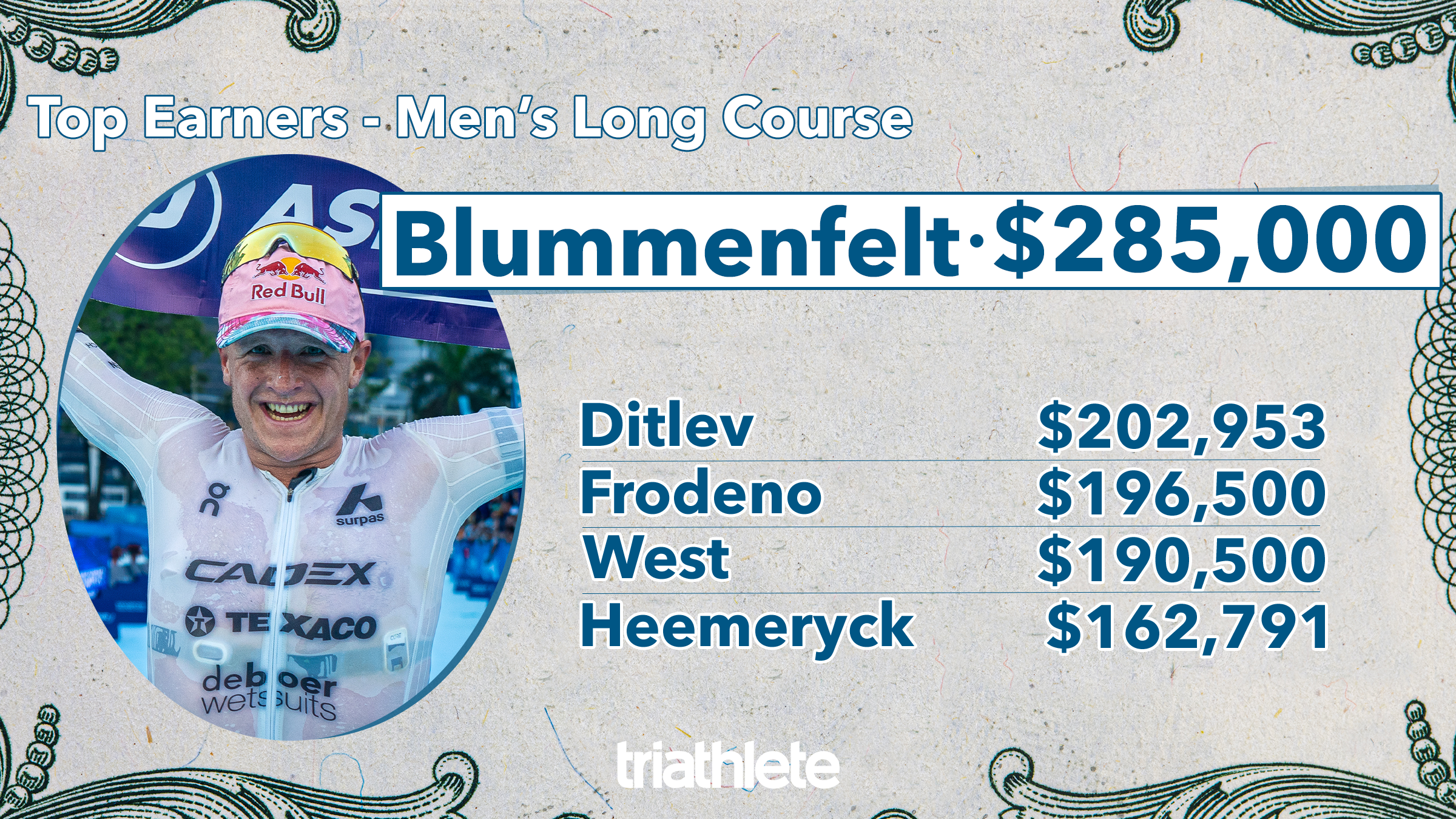 A graph showing how much money pro triathletes make 2023