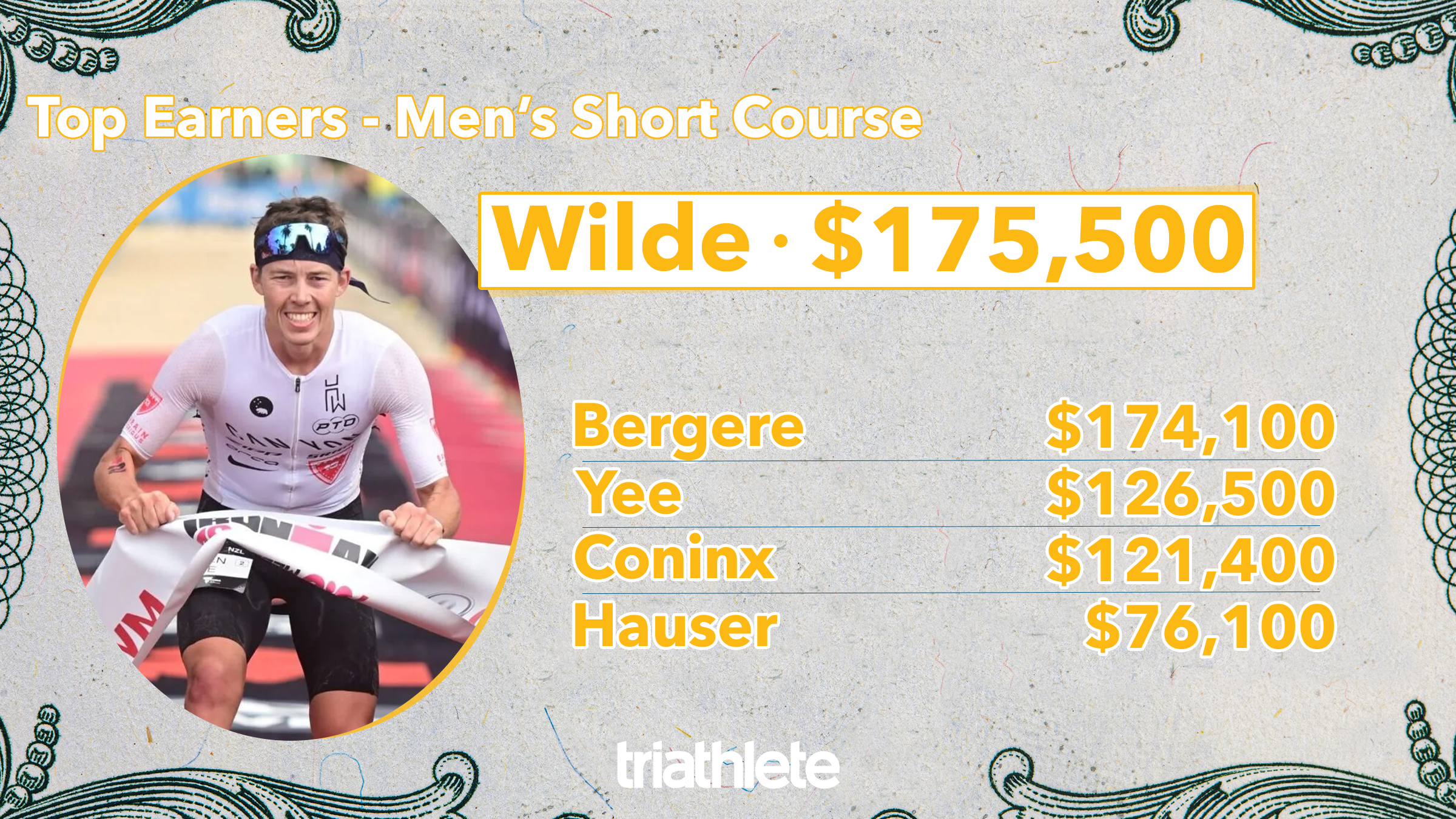 A graph showing how much money pro triathletes make 2023