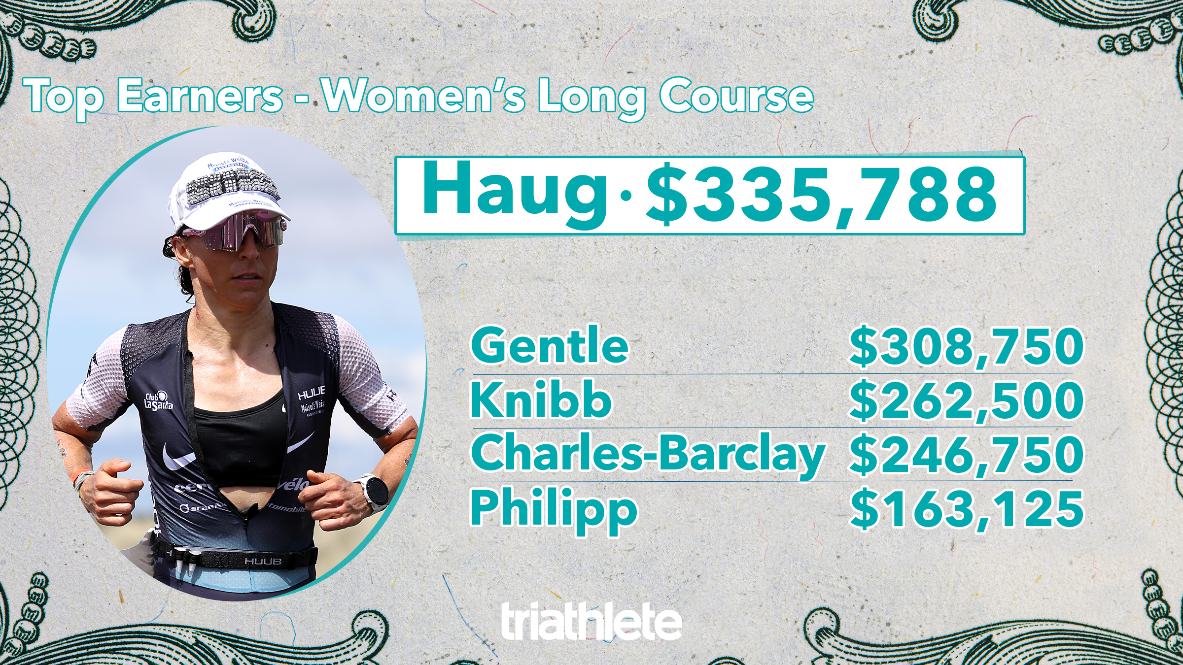 A graph showing how much money pro triathletes make 2023