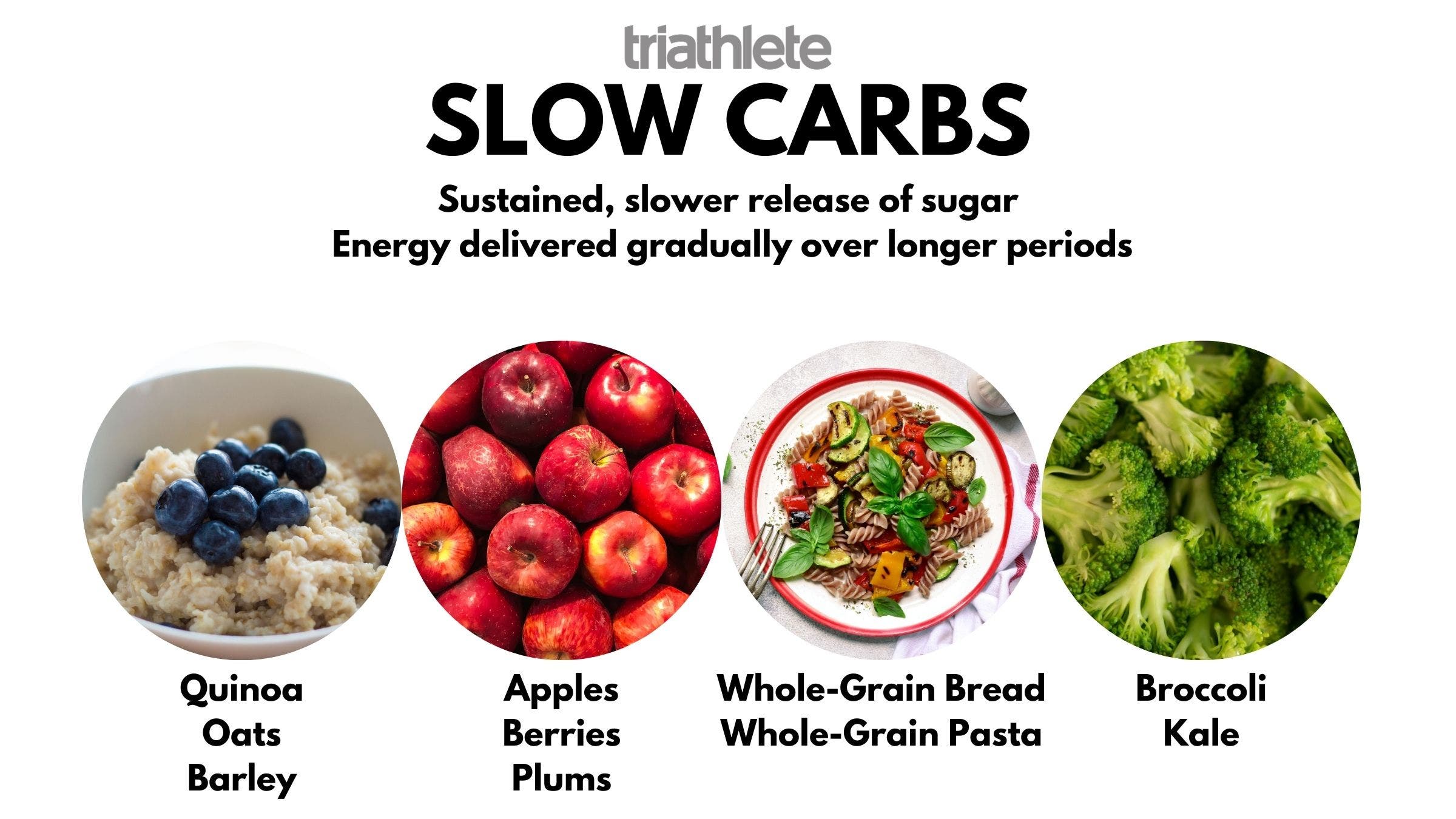 Triathletes Need to Know the Difference Between Fast Carbs and Slow Carbs