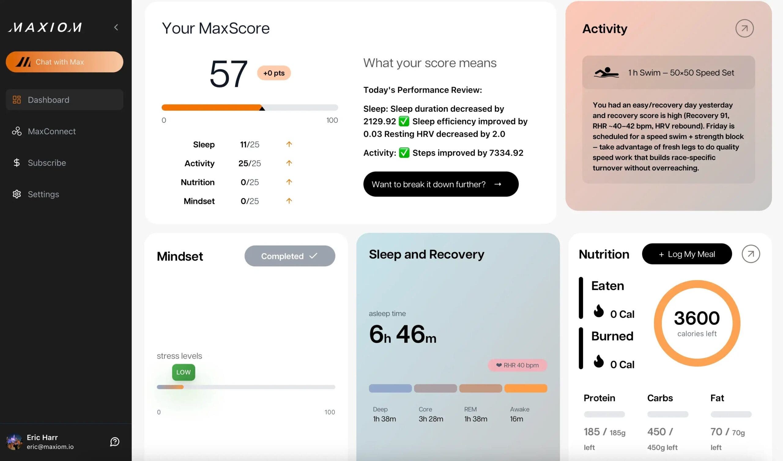 Maxiom AI triathlon training app dashboard view.