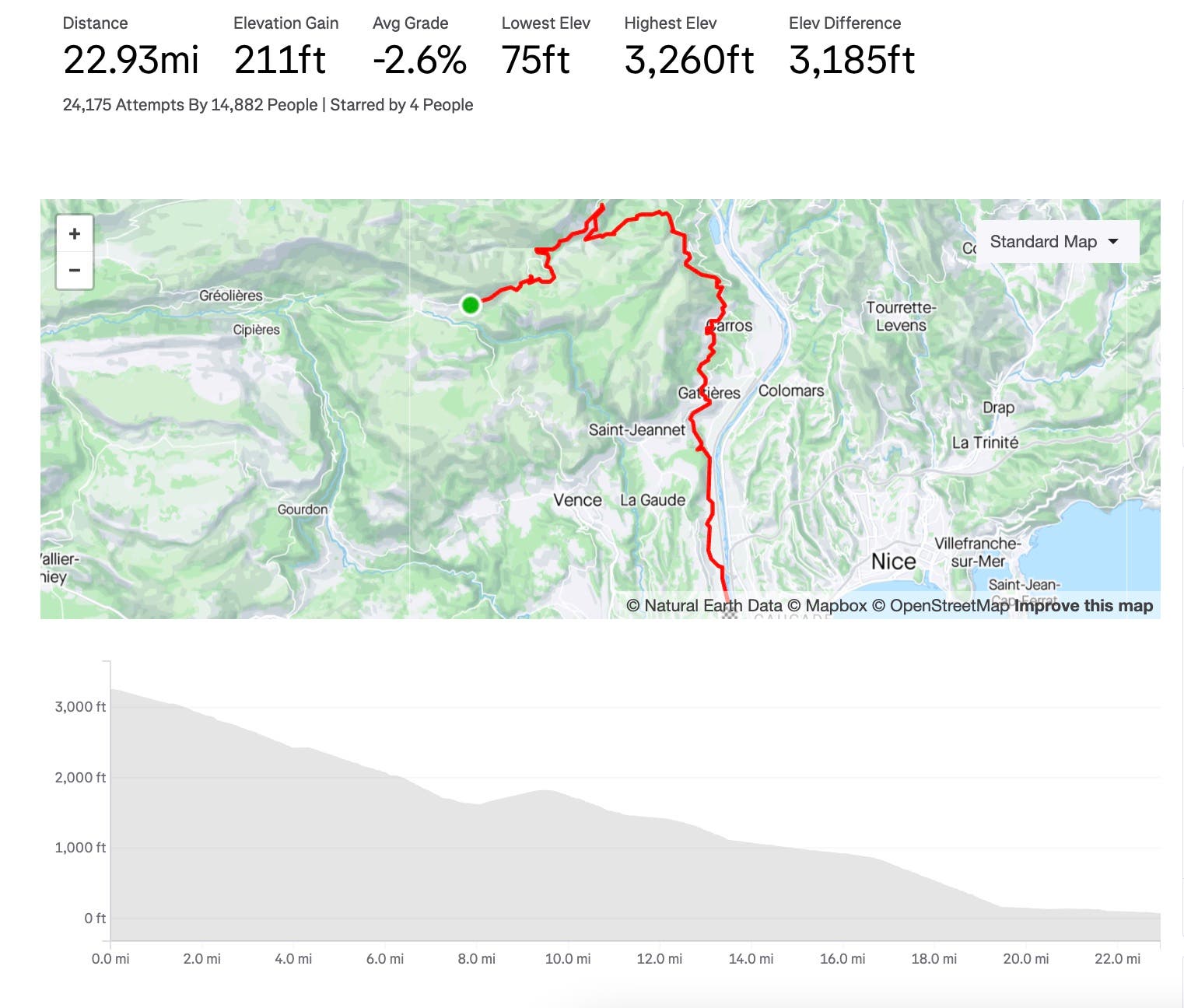 Ironman World Championship Nice Descent #3: Full Descent